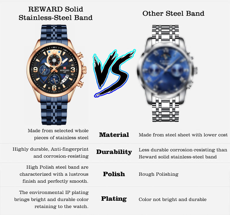 REWARD RD81057M Luxury Men’s Quartz Chronograph Watch – Stainless Steel, Auto Date, Waterproof